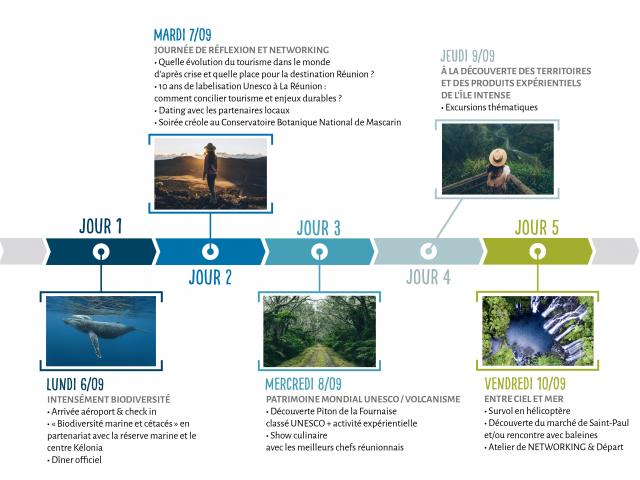 Programme 05 jours